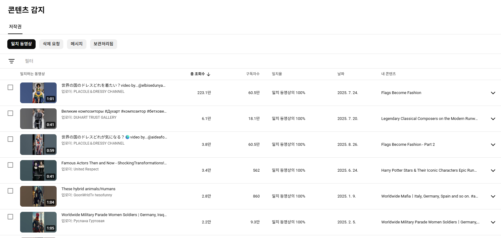 콘텐츠 감지 — 무단 복제 기록