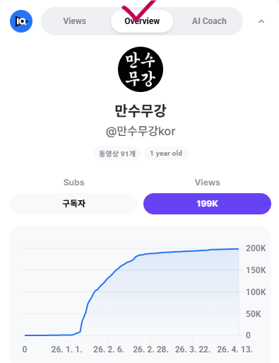 영상 클릭 후 오른쪽 VidIQ 분석 창