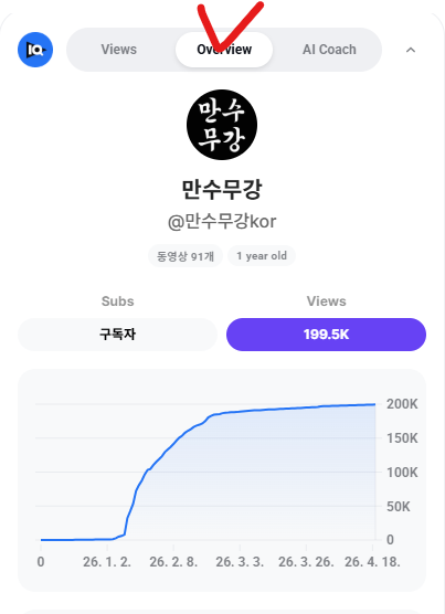 VidIQ Overview 클릭