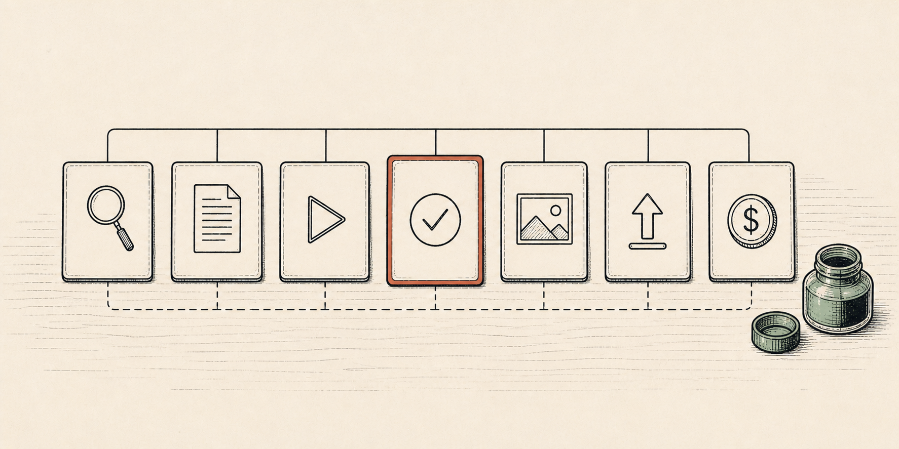 One desk — seed line, script, AI video, label, publish, first revenue
